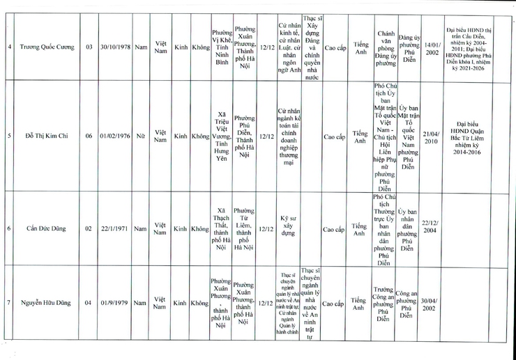 Quyết định về việc công bố danh scsh những người trúng cử đại biểu Hội đồng nhân dân phường Phú Diễn khóa II, nhiệm kỳ 2026-2031- Ảnh 3.