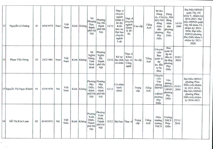 Quyết định về việc công bố danh scsh những người trúng cử đại biểu Hội đồng nhân dân phường Phú Diễn khóa II, nhiệm kỳ 2026-2031- Ảnh 5.