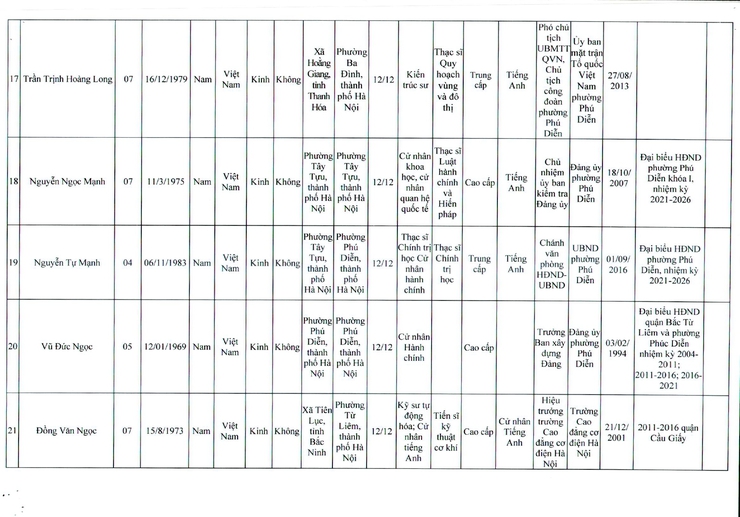 Quyết định về việc công bố danh scsh những người trúng cử đại biểu Hội đồng nhân dân phường Phú Diễn khóa II, nhiệm kỳ 2026-2031- Ảnh 6.