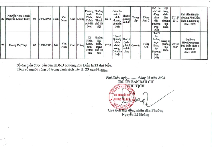 Quyết định về việc công bố danh scsh những người trúng cử đại biểu Hội đồng nhân dân phường Phú Diễn khóa II, nhiệm kỳ 2026-2031- Ảnh 7.