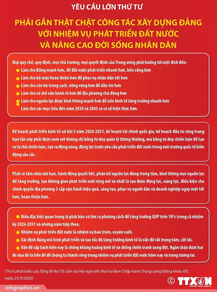 4 YÊU CẦU CỦA TỔNG BÍ THƯ VỚI HỘI NGHỊ LẦN 2 BAN CHẤP HÀNH TW ĐẢNG KHÓA XIV- Ảnh 4.
