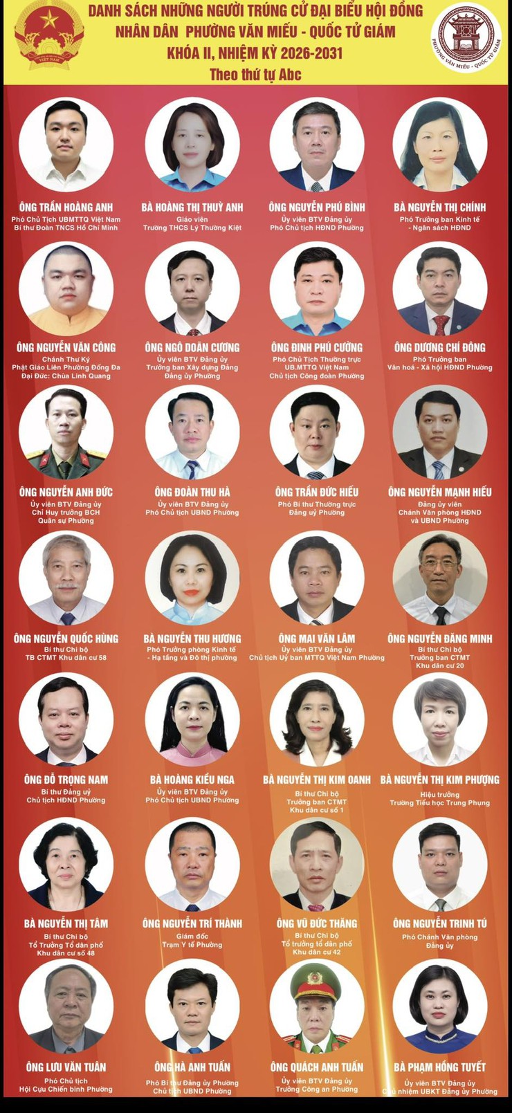 CÔNG BỐ DANH SÁCH ĐẠI BIỂU TRÚNG CỬ HĐND PHƯỜNG VĂN MIẾU – QUỐC TỬ GIÁM KHÓA II, NHIỆM KỲ 2026–2031- Ảnh 1.