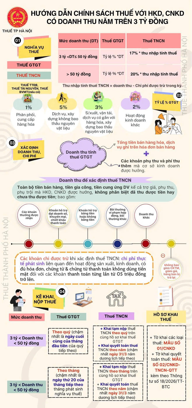 Thuế cơ sở 12 thành phố Hà Nội triển khai tháng cao điểm hỗ trợ hộ, cá nhân kinh doanh thực hiện kê khai thuế trên địa bàn xã Bát Tràng- Ảnh 11.