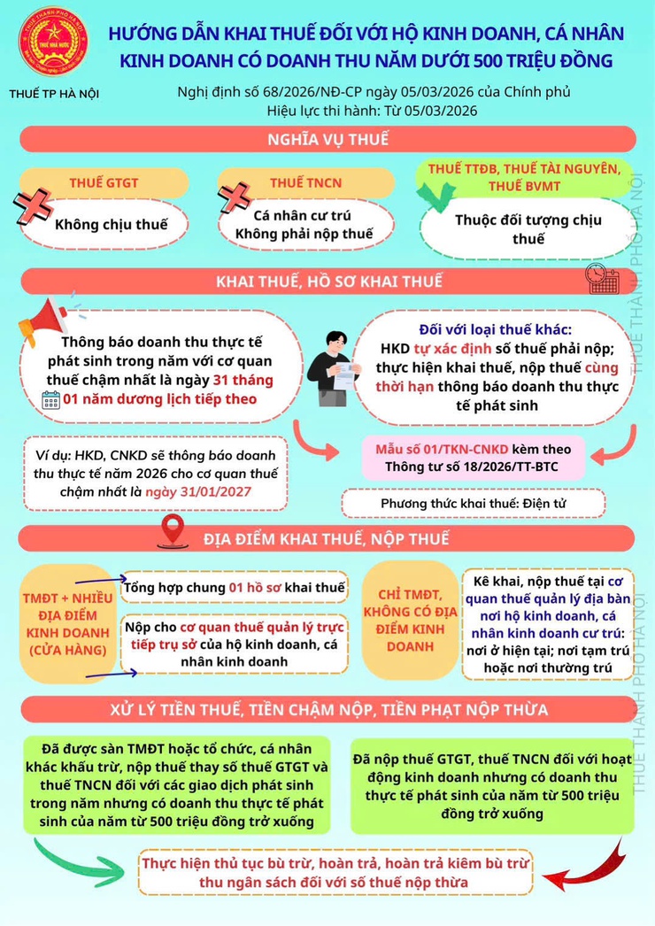 Thuế cơ sở 12 thành phố Hà Nội triển khai tháng cao điểm hỗ trợ hộ, cá nhân kinh doanh thực hiện kê khai thuế trên địa bàn xã Bát Tràng- Ảnh 14.