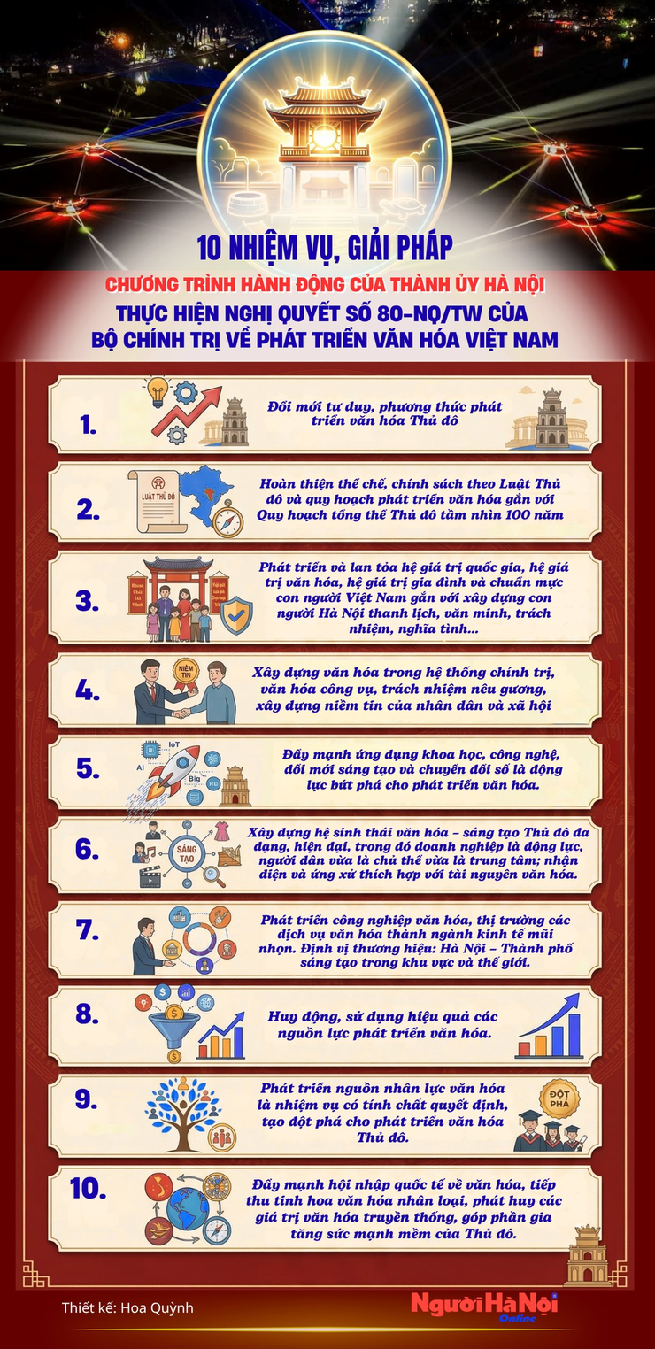 10 nhiệm vụ, giải pháp của Hà Nội thực hiện Nghị quyết số 80-NQ/TW về phát triển văn hóa Việt Nam- Ảnh 1.