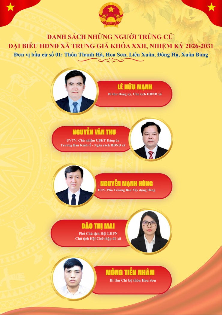 DANH SÁCH NHỮNG NGƯỜI TRÚNG CỬ ĐẠI BIỂU HĐND XÃ TRUNG GIÃ KHOÁ XXII- Ảnh 2.