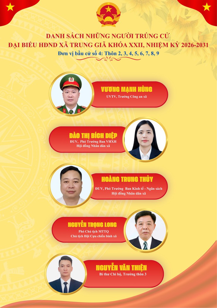 DANH SÁCH NHỮNG NGƯỜI TRÚNG CỬ ĐẠI BIỂU HĐND XÃ TRUNG GIÃ KHOÁ XXII- Ảnh 6.