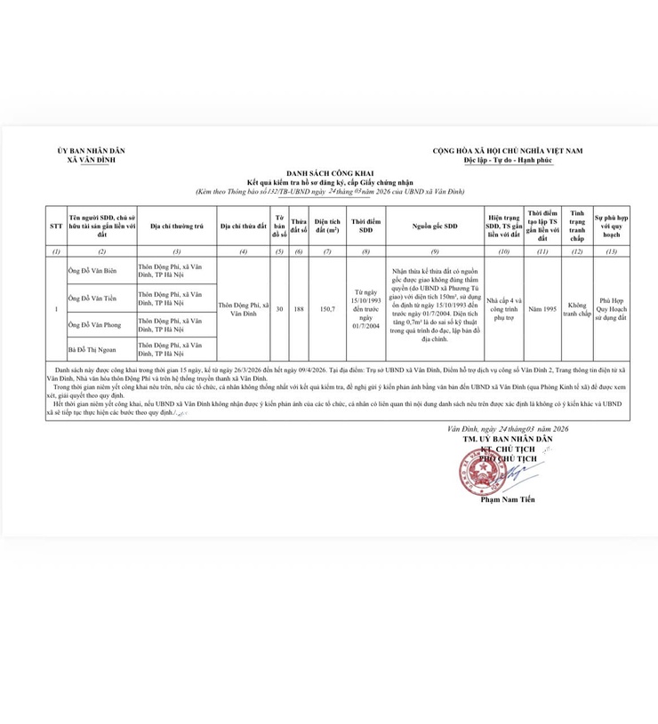 Thông báo về việc niêm yết công khai hồ sơ đăng ký đất đai, cấp giấy chứng nhận quyền sử dụng đất, quyền sở hữu tài sản gắn liền với đất đối với ông Đỗ Văn
Biên- Ảnh 3.