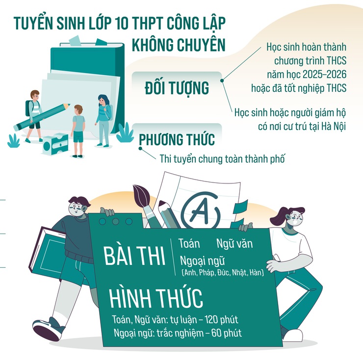 Hà Nội ban hành Kế hoạch tuyển sinh lớp 10 năm học 2026-2027- Ảnh 2.