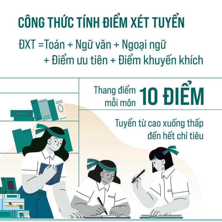 Hà Nội ban hành Kế hoạch tuyển sinh lớp 10 năm học 2026-2027- Ảnh 3.
