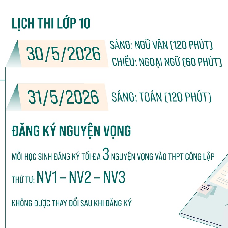 Hà Nội ban hành Kế hoạch tuyển sinh lớp 10 năm học 2026-2027- Ảnh 4.