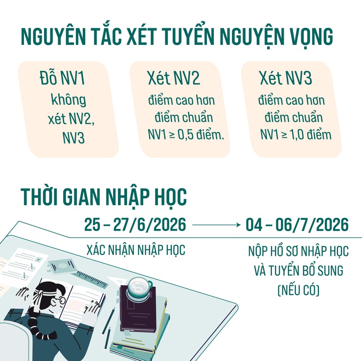Hà Nội ban hành Kế hoạch tuyển sinh lớp 10 năm học 2026-2027- Ảnh 5.