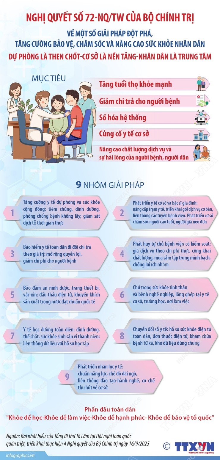 Phường Ngọc Hà đẩy mạnh tuyên truyền, triển khai Nghị quyết số 72-NQ/TW về bảo vệ, chăm sóc và nâng cao sức khỏe Nhân dân- Ảnh 1.