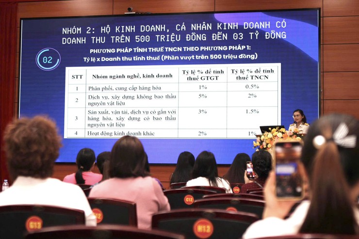 Đồng hành, hỗ trợ hộ kinh doanh hiểu đúng chính sách thuế- Ảnh 4.