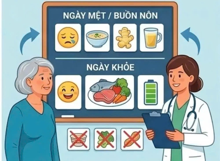 Bệnh viện Ung bướu khuyến cáo: Xây dựng bữa ăn khoa học cho người bệnh ung thư- Ảnh 2.