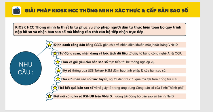 Hà Nội triển khai thí điểm mô hình hệ thống xác thực và cấp bản sao số trong 3 tháng- Ảnh 1.