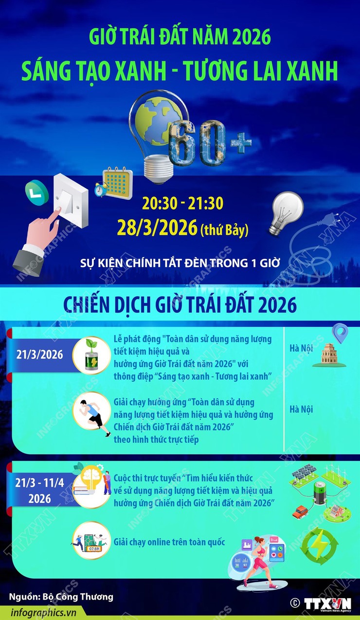 GIỜ TRÁI ĐẤT 2026 – SÁNG TẠO XANH – TƯƠNG LAI XANH- Ảnh 1.