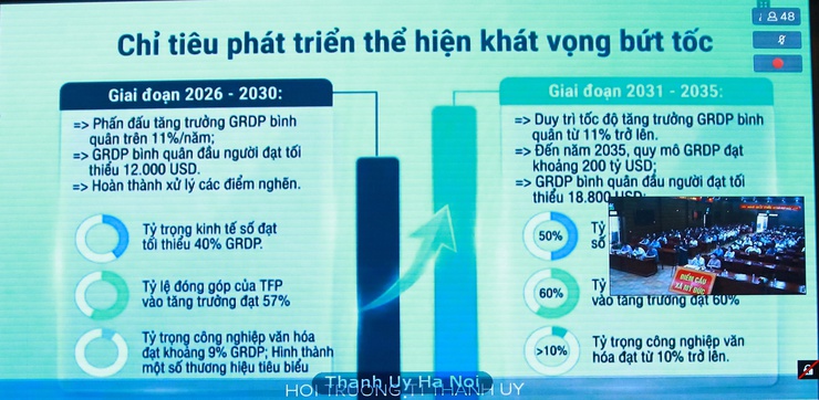 Hội nghị&nbsp;quán triệt Nghị quyết 02-NQ/TW và&nbsp;Chương trình hành động của Ban Thường vụ Thành ủy- Ảnh 6.