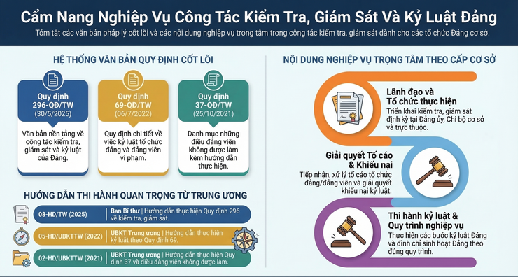 Nghiệp vụ công tác Kiểm tra Đảng- Ảnh 2.