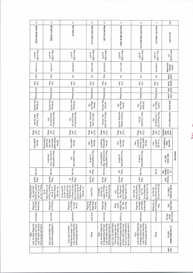 Danh sách những người trúng cử đại biểu Hội đồng nhân dân xã Sơn Đồng khóa XXI, nhiệm kỳ 2026 - 2031- Ảnh 3.
