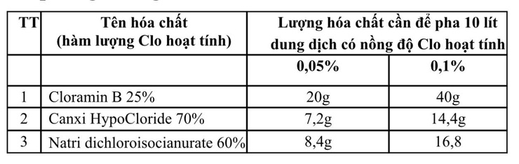 HƯỚNG DẪN PHÒNG BỆNH TAY CHÂN MIỆNG- Ảnh 4.
