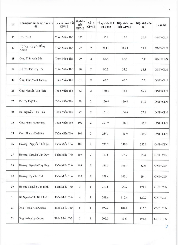 Xã Sóc Sơn tổ chức công khai xin ý kiến về tình trạng đất ở, nhà ở khác ngoài thửa đất thu hồi để thực hiện công tác giải phóng mặt bằng dự án mở rộng quốc lộ 3 theo quy hoạch.- Ảnh 4.