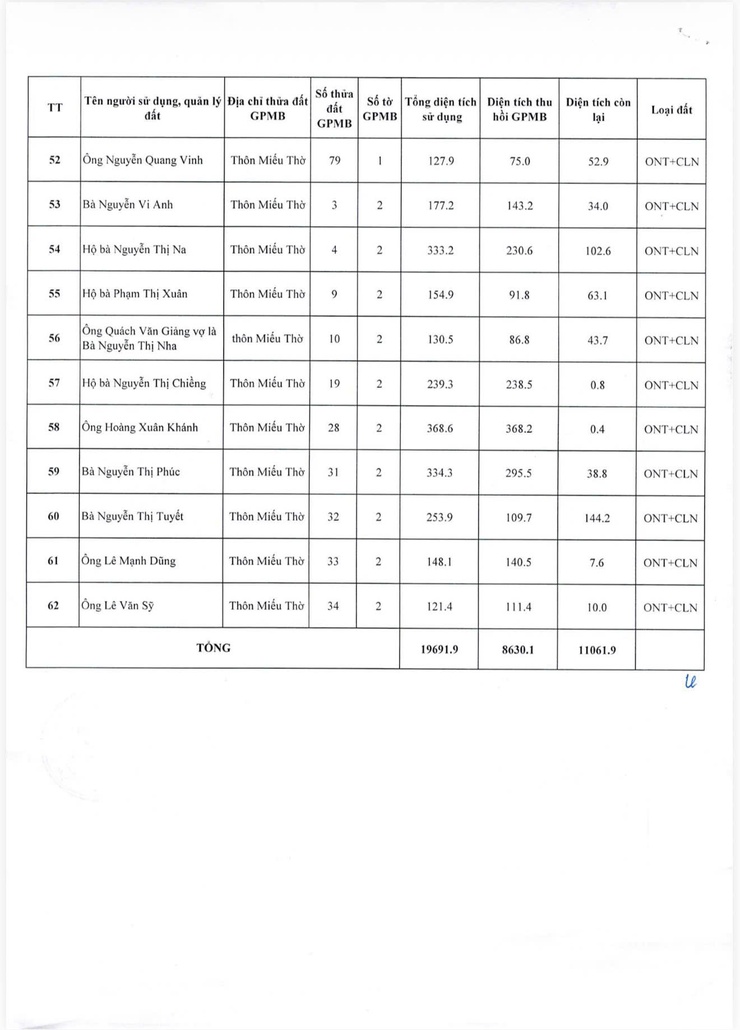 Xã Sóc Sơn tổ chức công khai xin ý kiến về tình trạng đất ở, nhà ở khác ngoài thửa đất thu hồi để thực hiện công tác giải phóng mặt bằng dự án mở rộng quốc lộ 3 theo quy hoạch.- Ảnh 6.