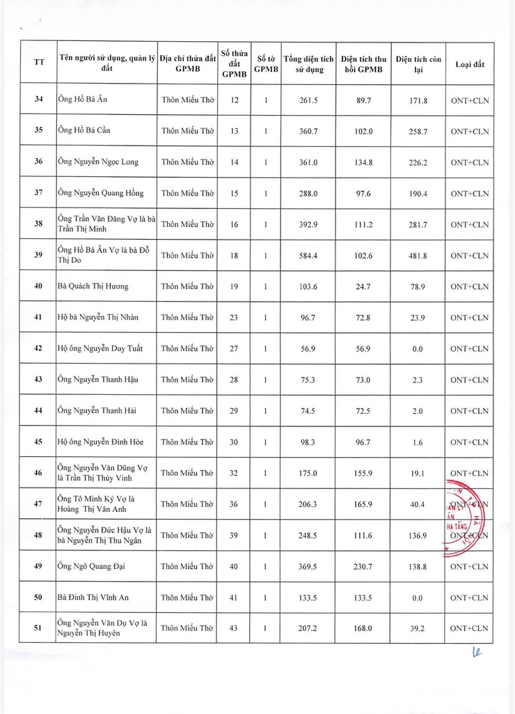 Xã Sóc Sơn tổ chức công khai xin ý kiến về tình trạng đất ở, nhà ở khác ngoài thửa đất thu hồi để thực hiện công tác giải phóng mặt bằng dự án mở rộng quốc lộ 3 theo quy hoạch.- Ảnh 5.
