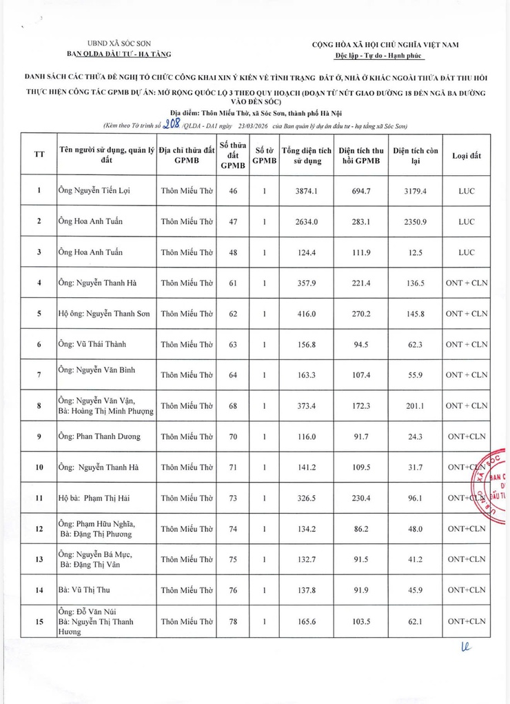 Xã Sóc Sơn tổ chức công khai xin ý kiến về tình trạng đất ở, nhà ở khác ngoài thửa đất thu hồi để thực hiện công tác giải phóng mặt bằng dự án mở rộng quốc lộ 3 theo quy hoạch.- Ảnh 3.