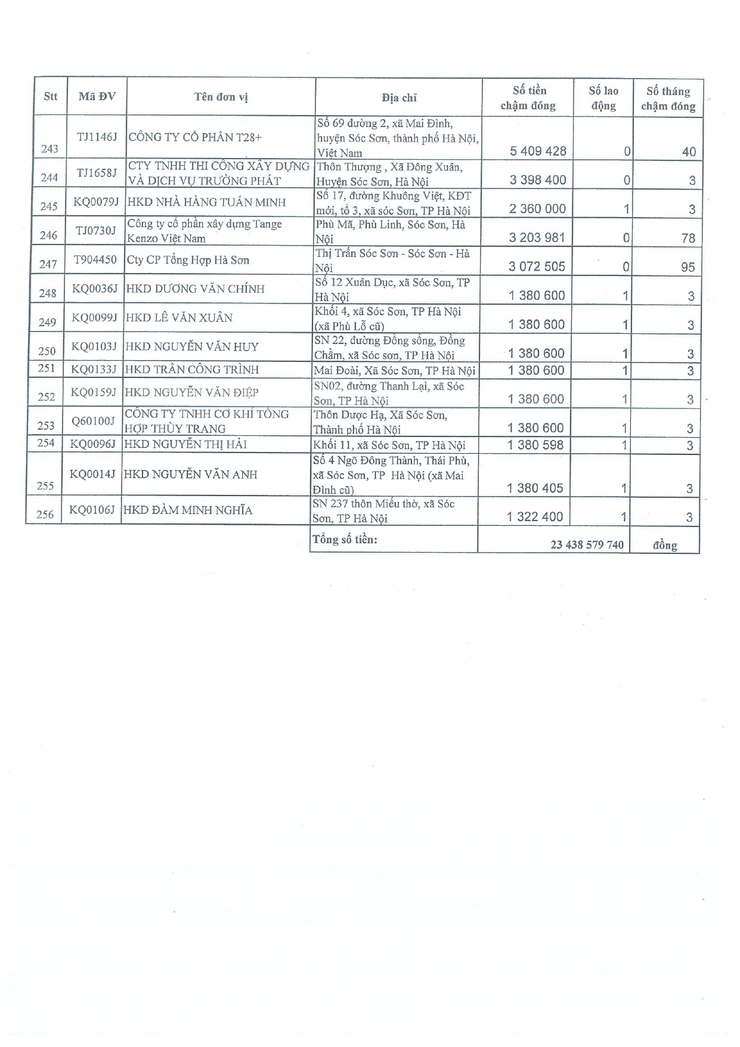 DANH SÁCH CÁC ĐƠN VỊ CHẬM ĐÓNG BHXH, BHYT, BHTN- Ảnh 10.