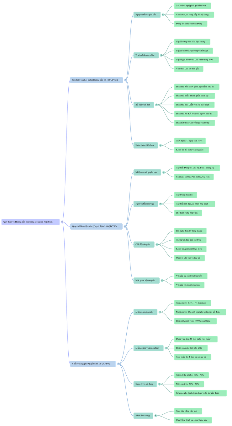 Nghiệp vụ công tác Văn phòng cấp ủy- Ảnh 2.