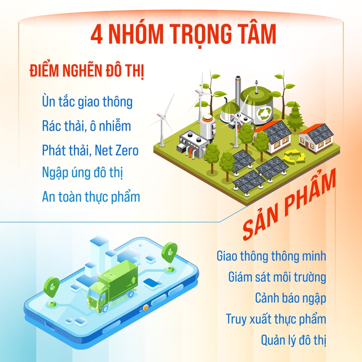 Thông báo và mời đăng ký, đề xuất giải quyết các bài toán lớn của thành phố Hà Nội giai đoạn 2026 - 2030 (đợt 1)- Ảnh 2.