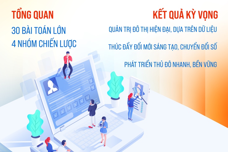 Thông báo và mời đăng ký, đề xuất giải quyết các bài toán lớn của thành phố Hà Nội giai đoạn 2026 - 2030 (đợt 1)- Ảnh 3.