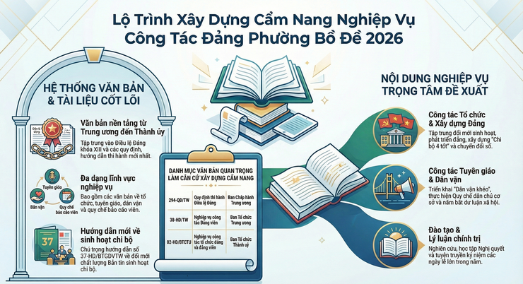 Nghiệp vụ công tác xây dựng Đảng- Ảnh 2.
