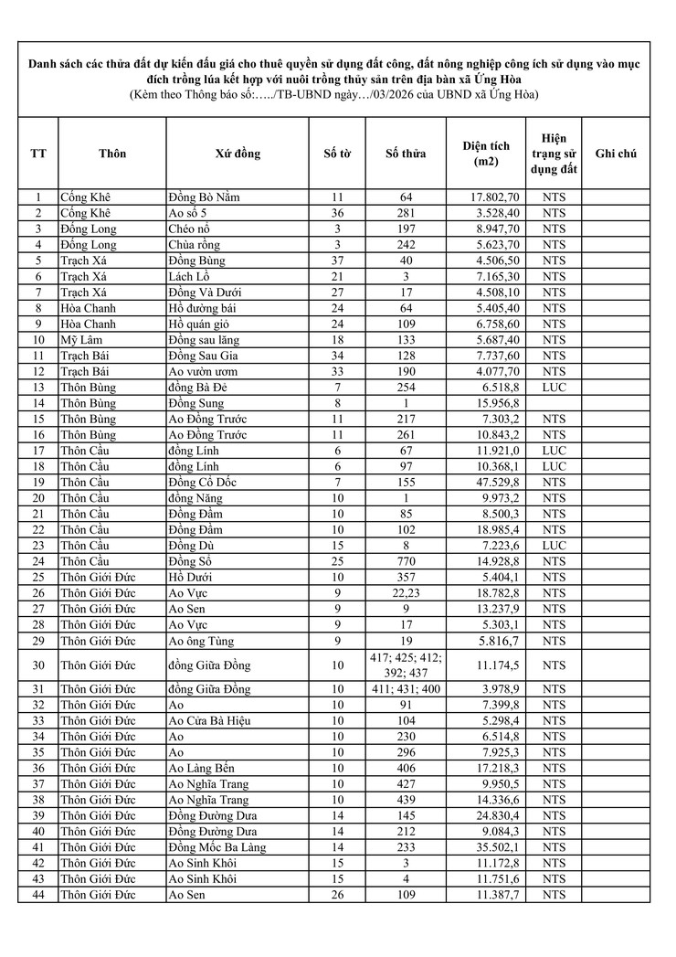 UBND XÃ ỨNG HÒA TRIỂN KHAI KẾ HOẠCH ĐẤU GIÁ CHO THUÊ QUYỀN SỬ DỤNG ĐẤT CÔNG ÍCH ĐỢT 1 NĂM 2026.- Ảnh 3.