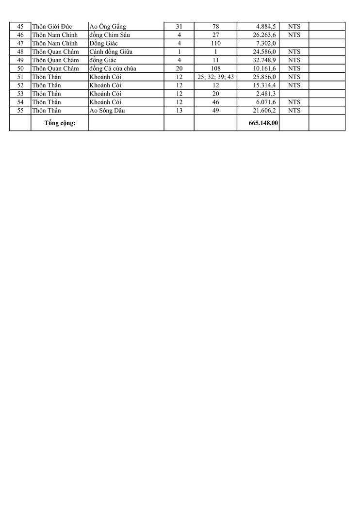 UBND XÃ ỨNG HÒA TRIỂN KHAI KẾ HOẠCH ĐẤU GIÁ CHO THUÊ QUYỀN SỬ DỤNG ĐẤT CÔNG ÍCH ĐỢT 1 NĂM 2026.- Ảnh 4.