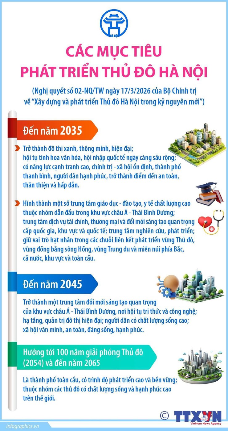 Các mục tiêu, chỉ tiêu cụ thể phát triển Thủ đô Hà Nội trong kỷ nguyên mới- Ảnh 1.