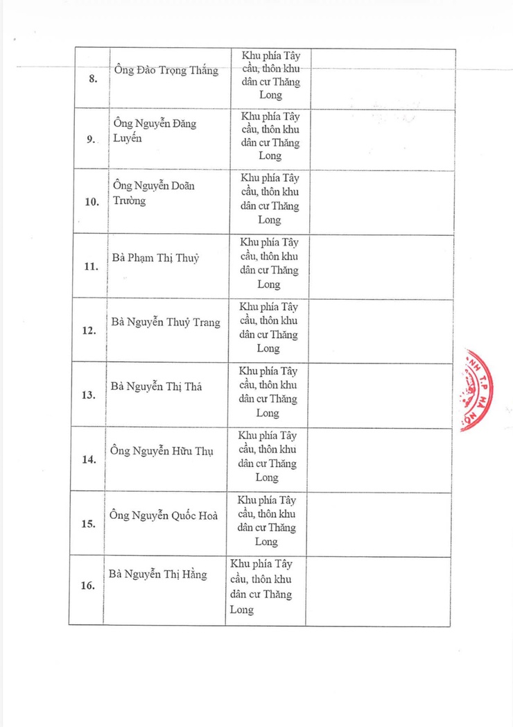 XÃ VĨNH THANH THÔNG BÁO TỔ CHỨC CƯỠNG CHẾ THI HÀNH QUYẾT ĐỊNH KHẮC PHỤC HẬU QUẢ VI PHẠM ĐẤT ĐAI- Ảnh 3.