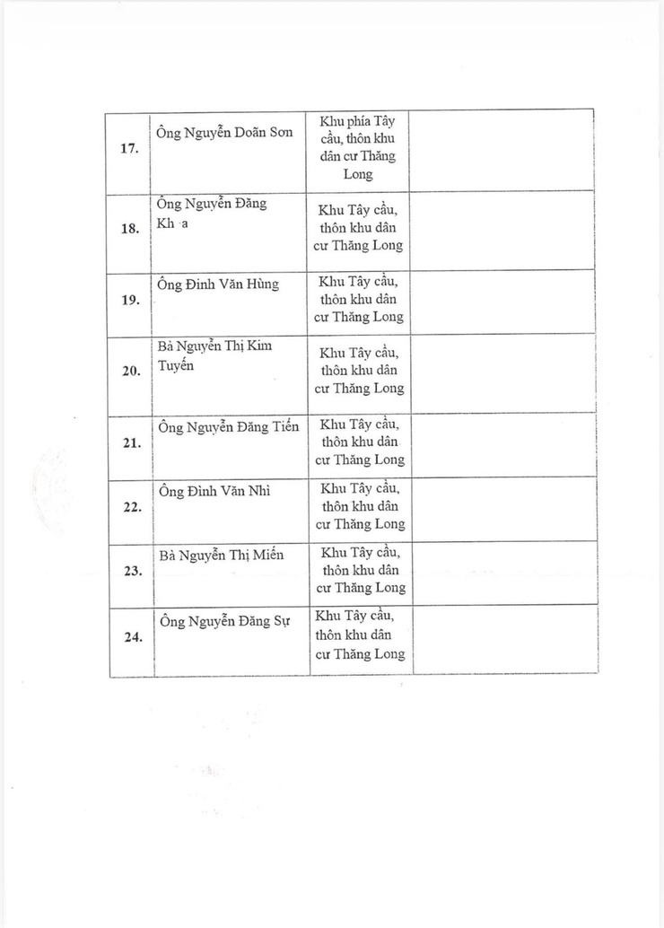 XÃ VĨNH THANH THÔNG BÁO TỔ CHỨC CƯỠNG CHẾ THI HÀNH QUYẾT ĐỊNH KHẮC PHỤC HẬU QUẢ VI PHẠM ĐẤT ĐAI- Ảnh 4.