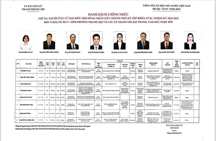 Tiểu sử những người ứng cử đại biểu HĐND thành phố Hà Nội khóa XVII, nhiệm kỳ 2026-2031, đơn vị bầu cử số 17- Ảnh 1.