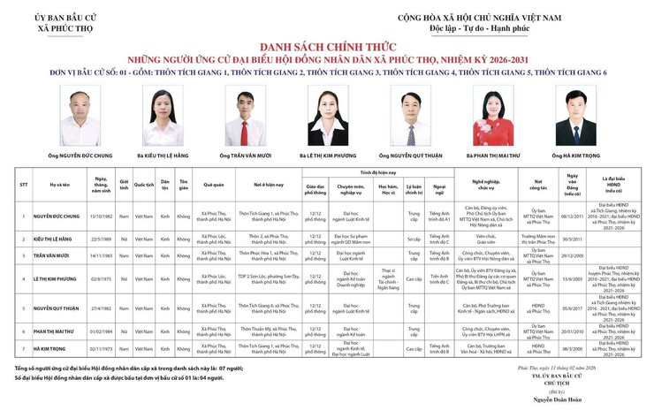 Công bố danh sách chính thức những người ứng cử đại biểu HĐND xã Phúc Thọ, khóa II, Nhiệm kỳ 2026-2031 - Ảnh 1.