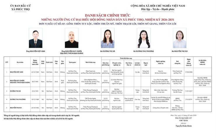 Công bố danh sách chính thức những người ứng cử đại biểu HĐND xã Phúc Thọ, khóa II, Nhiệm kỳ 2026-2031 - Ảnh 3.