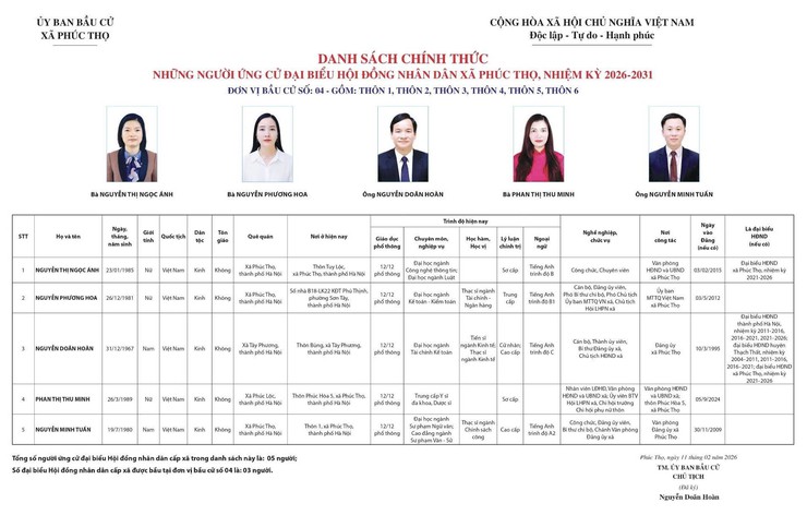 Công bố danh sách chính thức những người ứng cử đại biểu HĐND xã Phúc Thọ, khóa II, Nhiệm kỳ 2026-2031 - Ảnh 4.