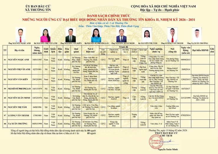 Danh sách và tiểu sử tóm tắt những người ứng cử đại biểu HĐND xã Thường Tín khoá II, nhiệm kỳ 2026 -2031 tại đơn vị bầu cử số 01- Ảnh 1.