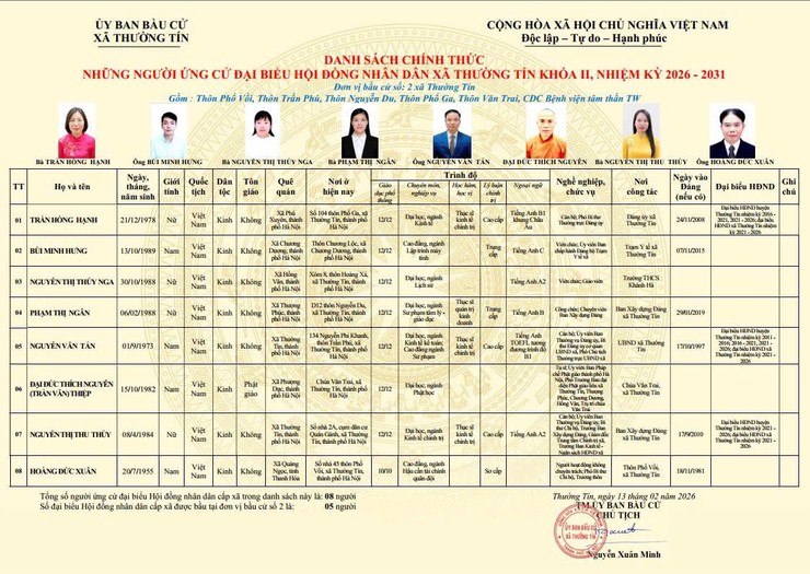 Danh sách và tiểu sử tóm tắt những người ứng cử đại biểu HĐND xã Thường Tín khoá II, nhiệm kỳ 2026 -2031 tại đơn vị bầu cử số 02- Ảnh 1.