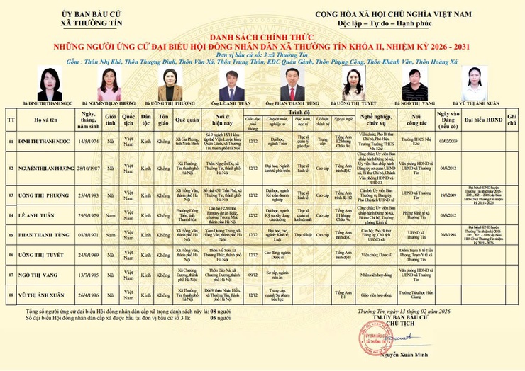 Danh sách và tiểu sử tóm tắt những người ứng cử đại biểu HĐND xã Thường Tín khoá II, nhiệm kỳ 2026-2031 tại đơn vị bầu cử số 03- Ảnh 1.