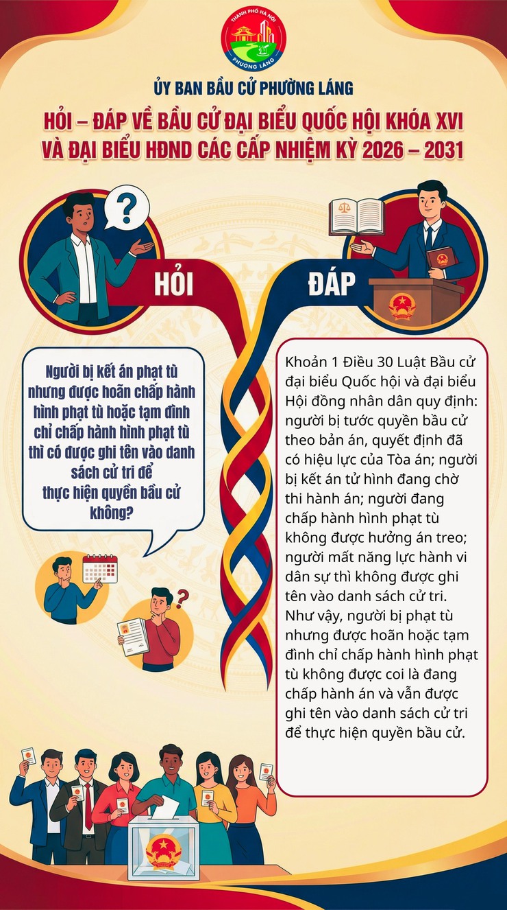 CHUYÊN MỤC HỎI – ĐÁP VỀ BẦU CỬ ĐẠI BIỂU QUỐC HỘI KHÓA XVI VÀ ĐẠI BIỂU HĐND CÁC CẤP NHIỆM KỲ 2026 – 2031 - PHẦN 5- Ảnh 1.