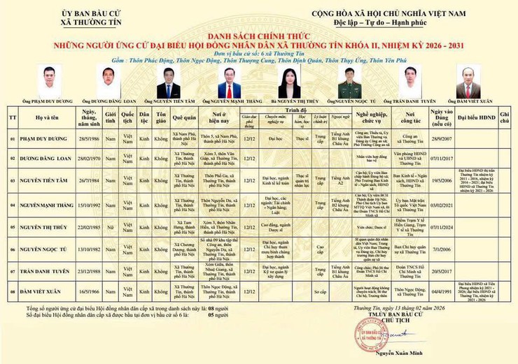 Danh sách và tiểu sử tóm tắt những người ứng cử đại biểu HĐND xã Thường Tín khoá II, nhiệm kỳ 2026 -2031 tại đơn vị bầu cử số 06- Ảnh 1.