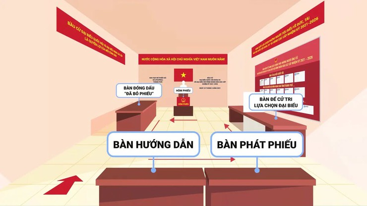 TUYÊN TRUYỀN QUY ĐỊNH VỀ PHIẾU BẦU CỬ- Ảnh 3.