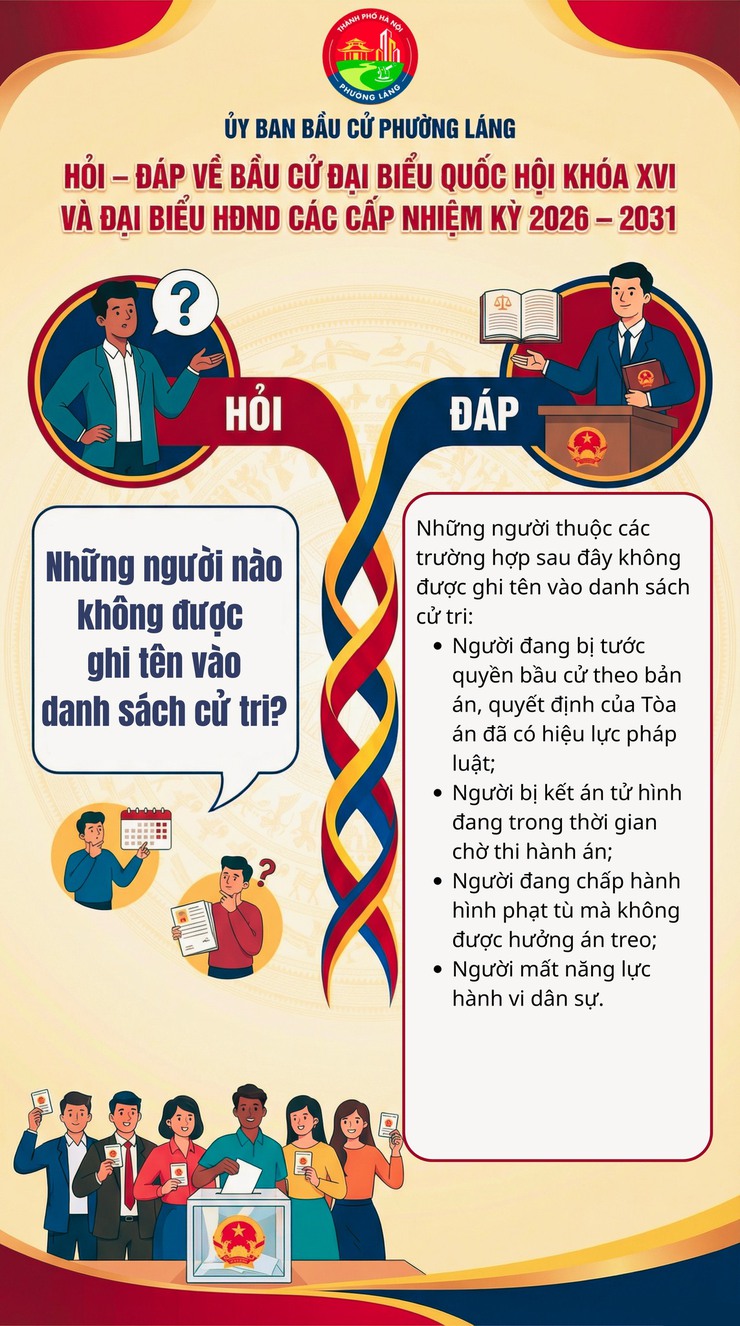 CHUYÊN MỤC HỎI – ĐÁP VỀ BẦU CỬ ĐẠI BIỂU QUỐC HỘI KHÓA XVI VÀ ĐẠI BIỂU HĐND CÁC CẤP NHIỆM KỲ 2026 – 2031 - PHẦN 5- Ảnh 4.